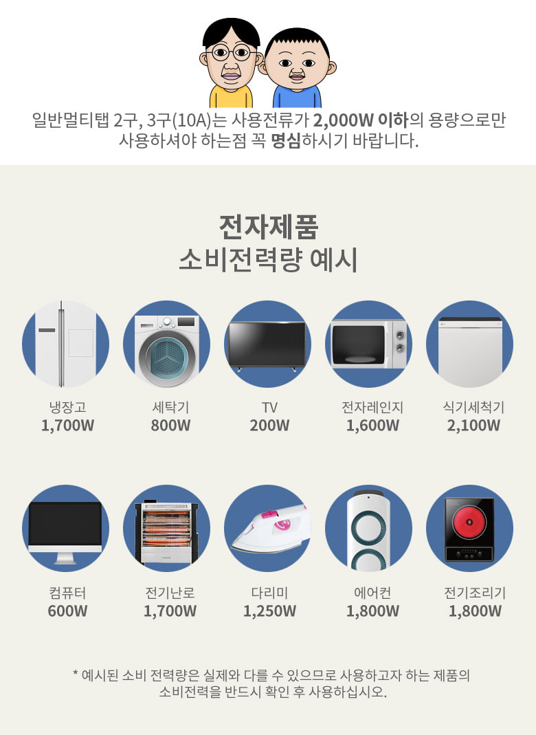 일반멀티탭 3구 1.5m(10A) 29-02257 (1C713) 멀티탭 가정용멀티탭 컴퓨터멀티탭 PC멀티탭 사무실멀티탭 콘센트 멀티콘센트 업소용멀티탭 식당멀티탭