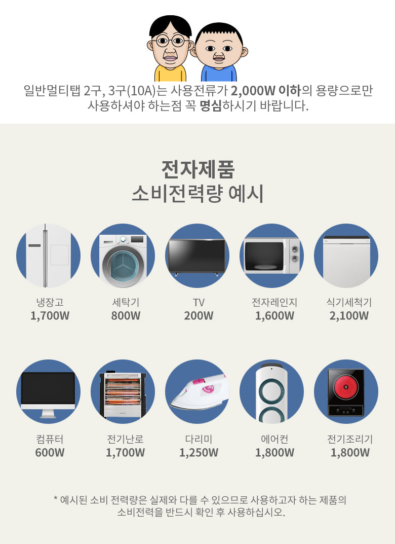 일반멀티탭 2구 5m(10A) 29-02256 (1C811) 멀티탭 가정용멀티탭 컴퓨터멀티탭 PC멀티탭 사무실멀티탭 콘센트 멀티콘센트 업소용멀티탭 식당멀티탭