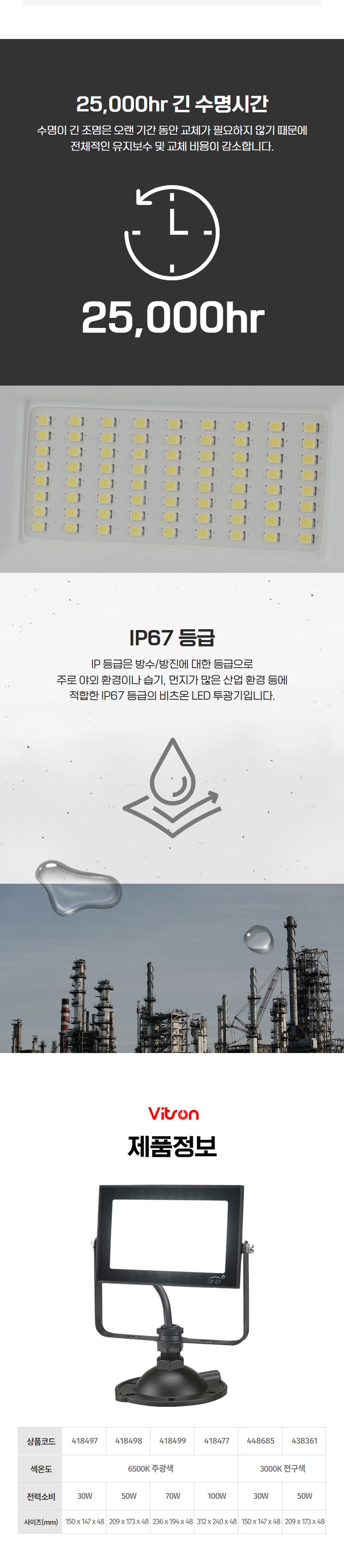 사각 LED투광기 블랙_W2 30W 노출 전구 KC in-448685 투광기 작업등 야간투광기 야간작업등 실외작업등 실외투광기 캠핑투광기 공장용조명 창고조명