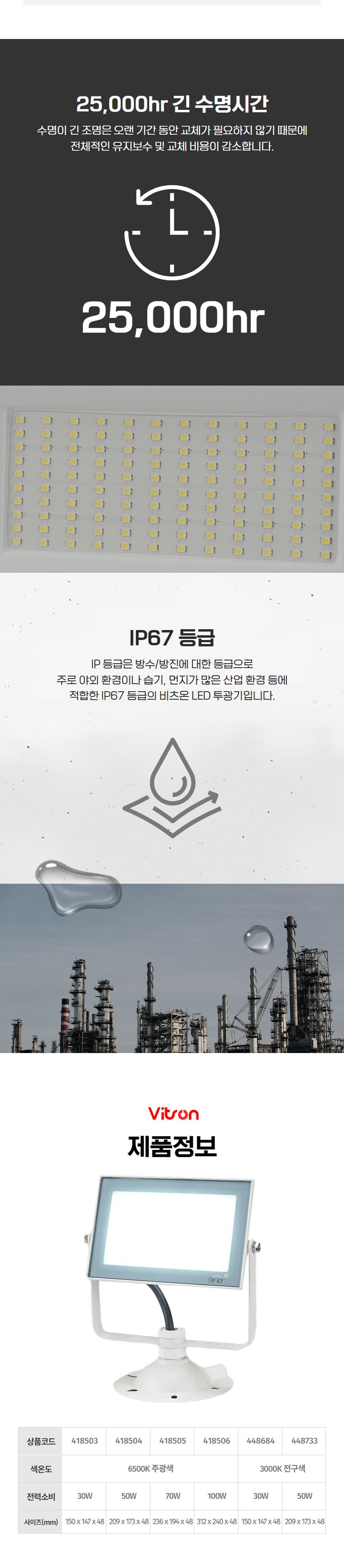 사각 LED투광기 화이트_W2 50W 노출 전구 KC in-448733 투광기 작업등 야간투광기 야간작업등 실외작업등 실외투광기 캠핑투광기 공장용조명 창고조명