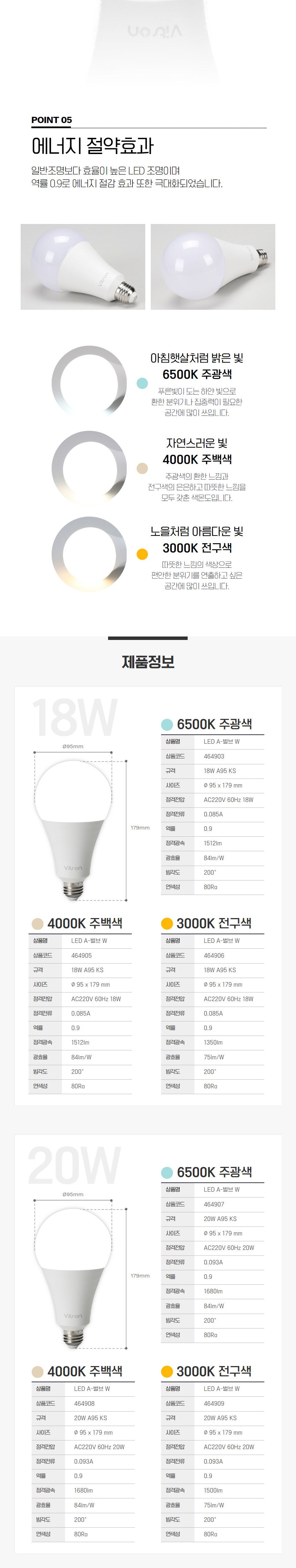 A-벌브 LED W 20W 전구 E26 KS A95 in-464909 전구 교체용전구 사무용전구 사무실전구 매장전구 거실전구 방전구 벌브전구 볼전구 볼램프 벌브램프