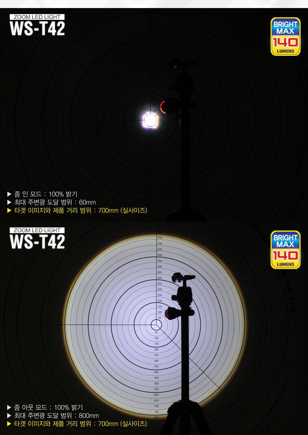 랜턴 LED(손전등) WS-T42 줌 in-21063 헤드라이트 밝은손전등 랜턴 캠핑등 손전등 후레쉬 캠핑용품 휴대용렌턴 등산용램프