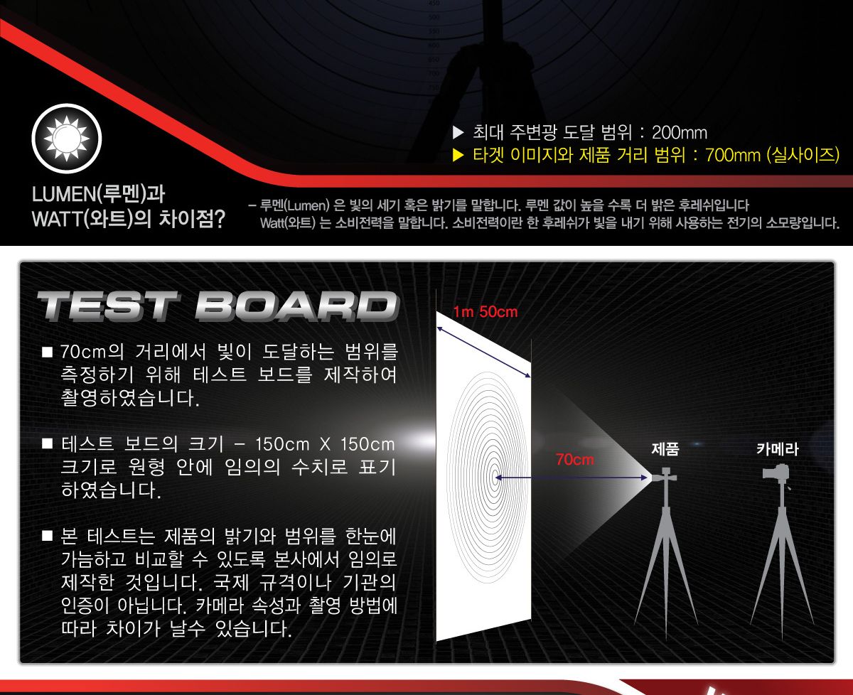 랜턴 LED(손전등) WS-0428 컴팩트(20루멘) in-21062 등산용램프 헤드라이트 밝은손전등 랜턴 캠핑등 손전등 후레쉬 캠핑용품 휴대용렌턴