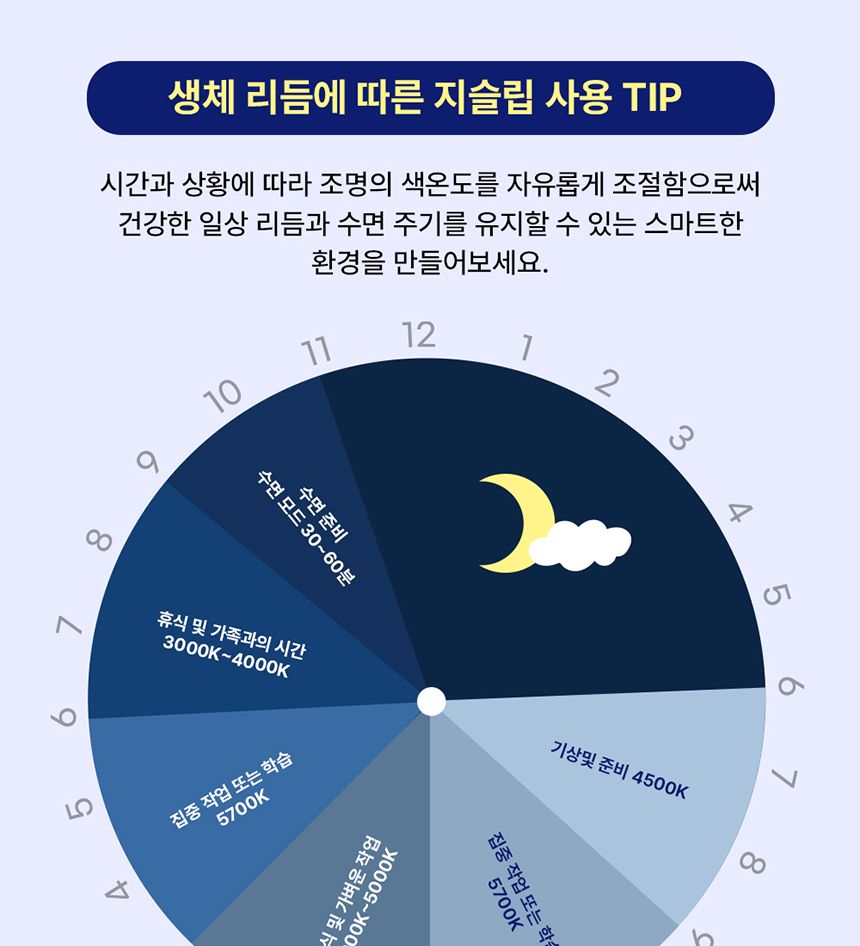 방등 LED 지슬립(Zsleep) 540X540 60W(50W+10W) 주광+전구 KS in-513881 방등 방조명 등기구 방등기구 거실램프 LED거실등 방등교체 교체용방등 LED조명 안방조명 인테리어방조명