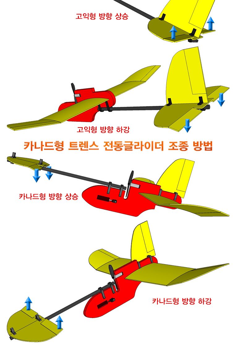 향앤미과학 3in1 트렌스 전동 글라이더/전동글라이더/전지글라이더/글라이더/비행기완구/작동비행기/비행기
