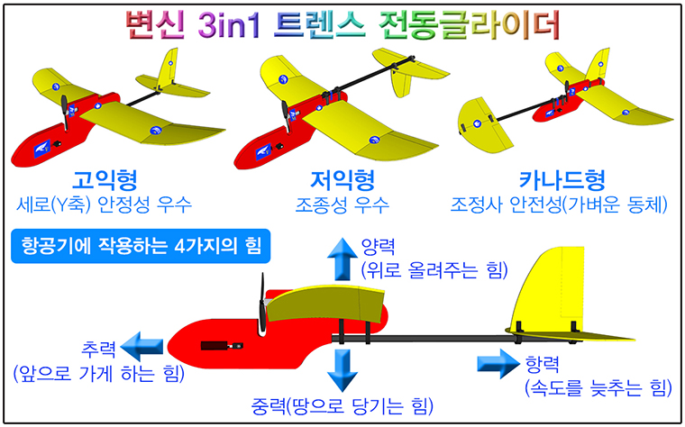 향앤미과학 3in1 트렌스 전동 글라이더/전동글라이더/전지글라이더/글라이더/비행기완구/작동비행기/비행기