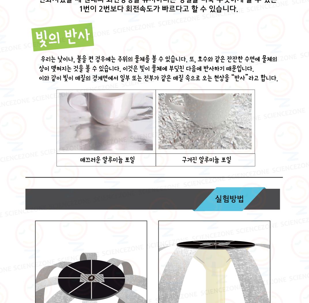 빙글빙글 새장 5인용 새장 회전새장만들기 회전새장 새장만들기 초등과학 초등과학교구 과학교구 과학학습교구 과학장난감 과학수업교구