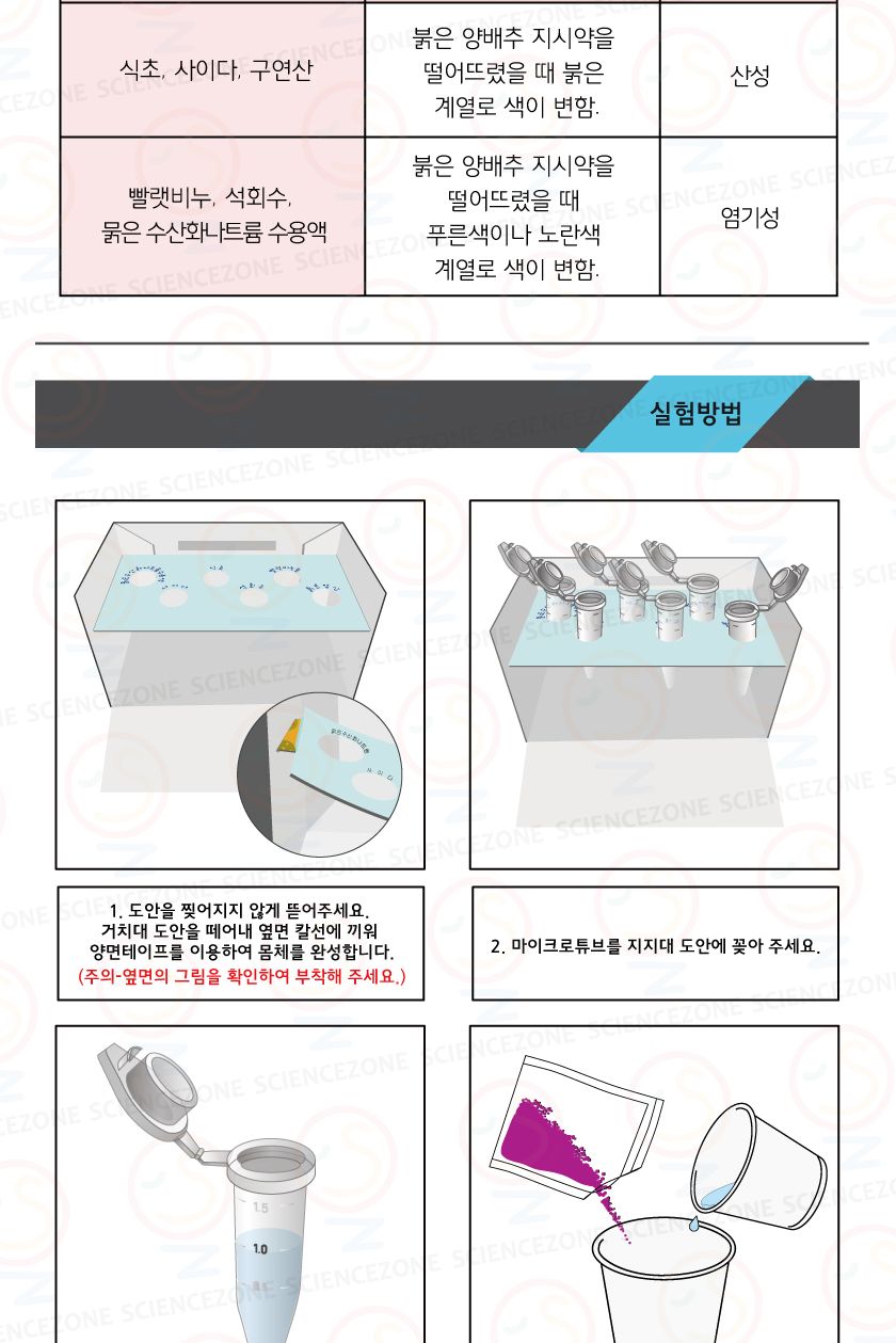 용액분류하기 붉은양배추지시약 5인용 키즈과학실험 어린이과학실험 초등교과실험 용액분류실험 산과염기원리 산과염기단원 지시약실험 용액의성질관찰 용액의성질실험 화학실험키트