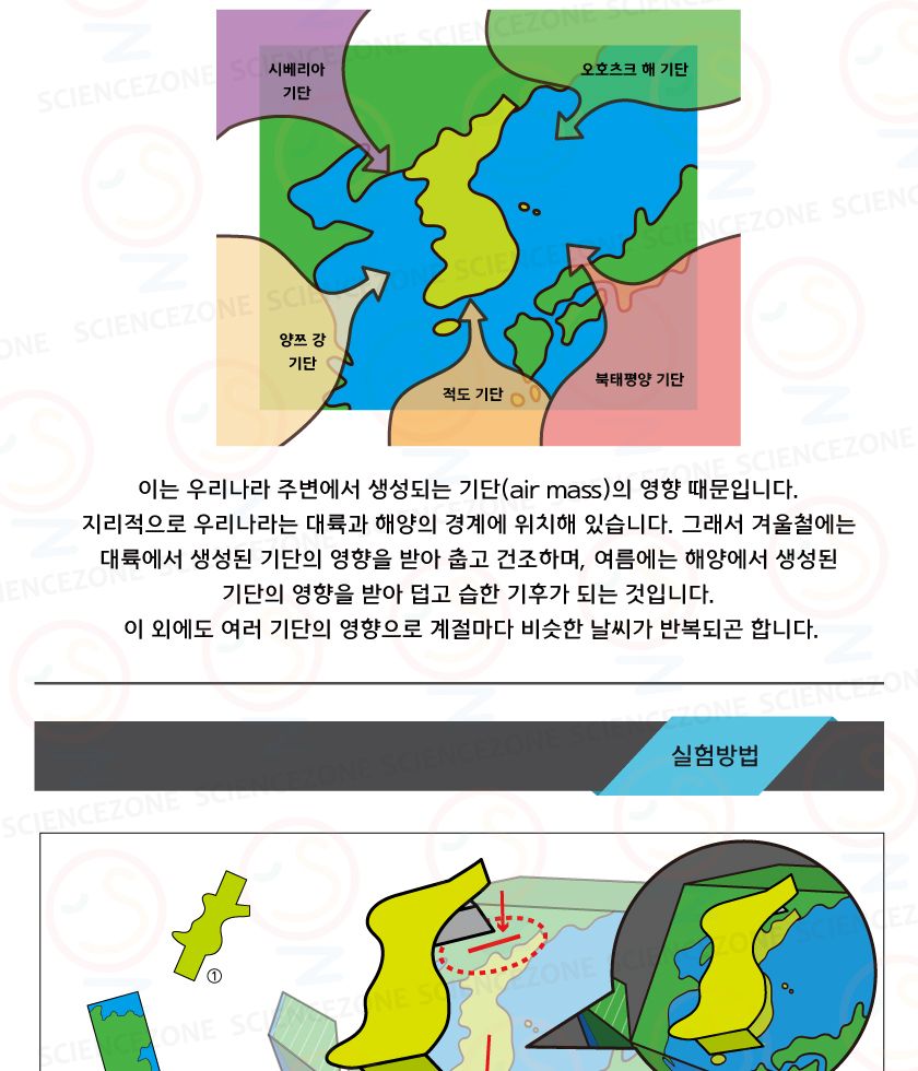 빙글빙글기단캘린더 5인용 초등과학실험키트 기단학습키트 기단공부키트 기단의정의학습 날씨와우리생활학습 초등날씨학습키트 중등기권과날씨 장마전선원리 태풍이오는이유 키즈과학실험 어린이과학실험 초등교과실험 기단달력만들기