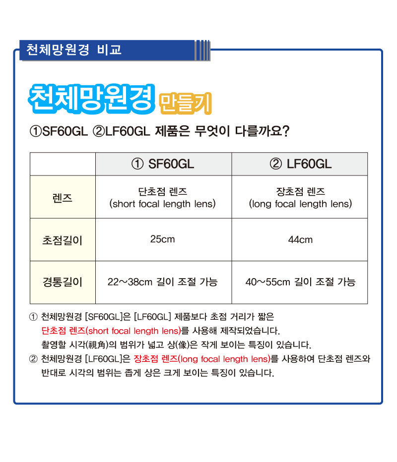 폐품재활용 천체망원경 LF60GL 1인용 천체망원경실험 천체망원경교구 천체망원경키트 천체망원경만들기 DIY천체망원경 교육용천체망원경키트 천체망원경만들기재료 셀프천체망원경만들기 재활용천체망원경만들기 천체망원경교육키트