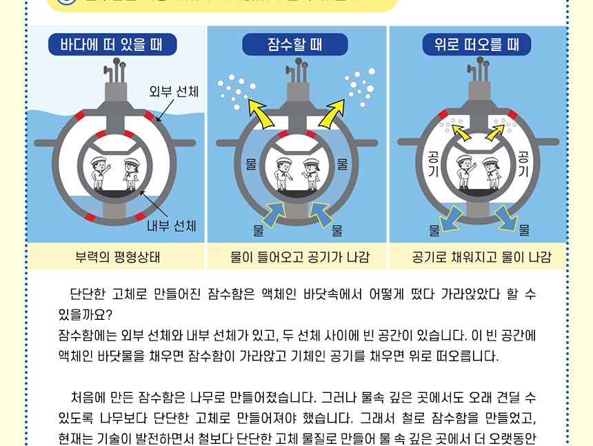 해저탐사 잠수정 만들기 2인 세트 3학년물질의상태실험 잠수함의원리실험 잠수함원리학습 초등교과실험 초등교과학습 DIY잠수정 초등과학교구 어린이과학교구 키즈과학교구 잠수정실험