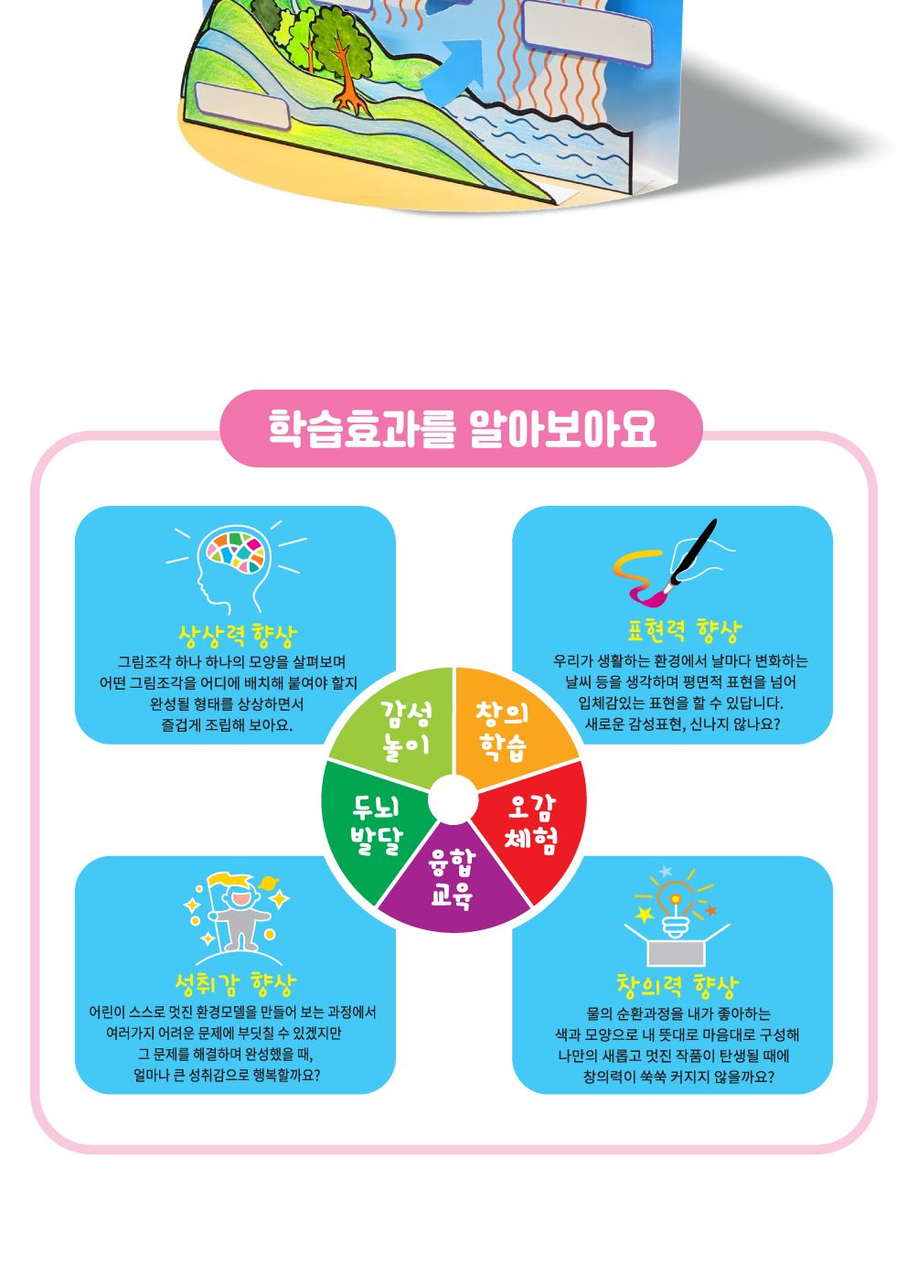 물의 순환 원리 입체 모형 만들기 물의순환모형 물의순환카드모형 물의순환모형키트 물의순환모형놀이 물의순환원리키트 물의순환원리학습 물의순환원리교구 물의순환입체북 물순환북만들기 물의순환팝업북