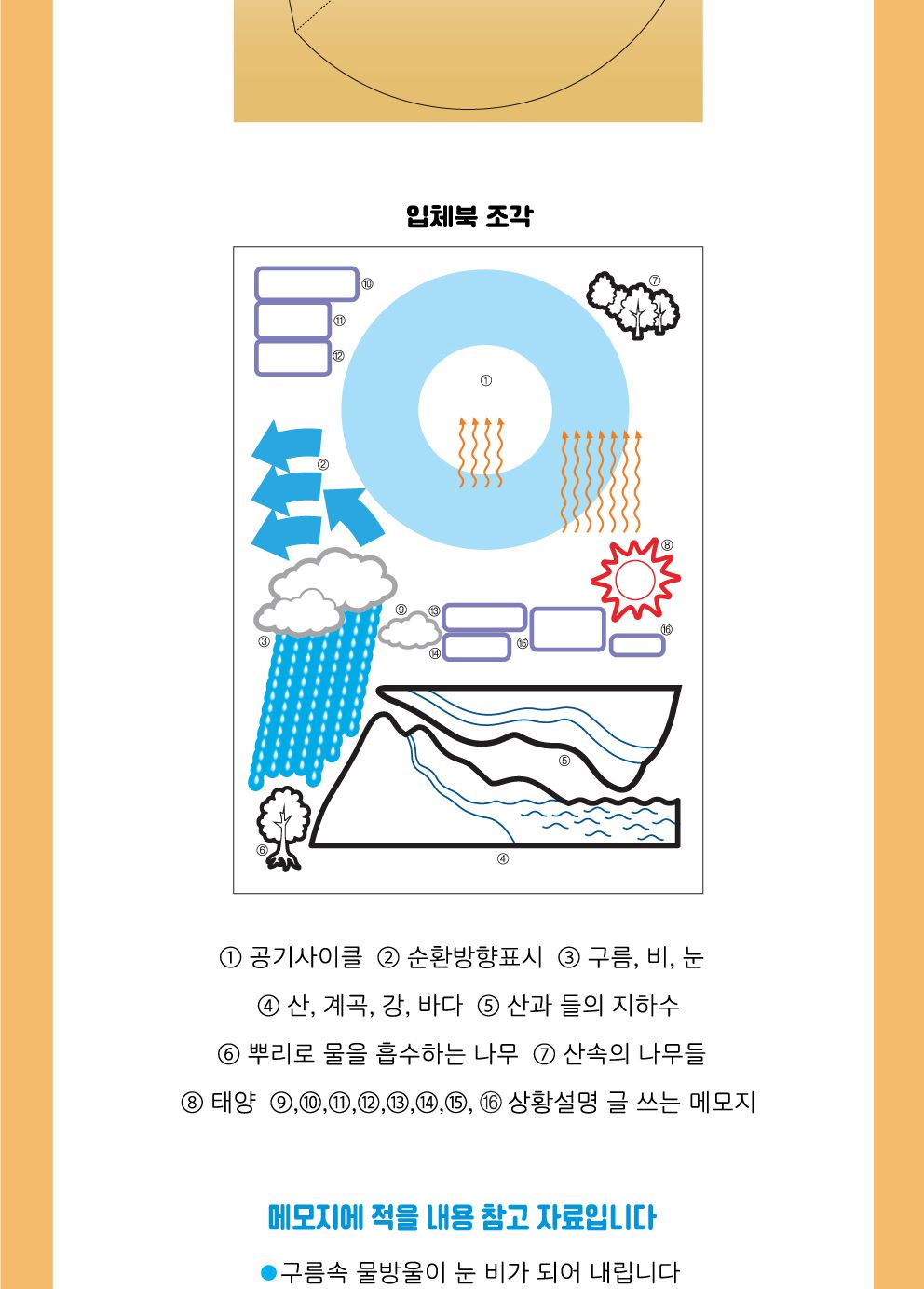 물의 순환 원리 입체 모형 만들기 물의순환모형 물의순환카드모형 물의순환모형키트 물의순환모형놀이 물의순환원리키트 물의순환원리학습 물의순환원리교구 물의순환입체북 물순환북만들기 물의순환팝업북