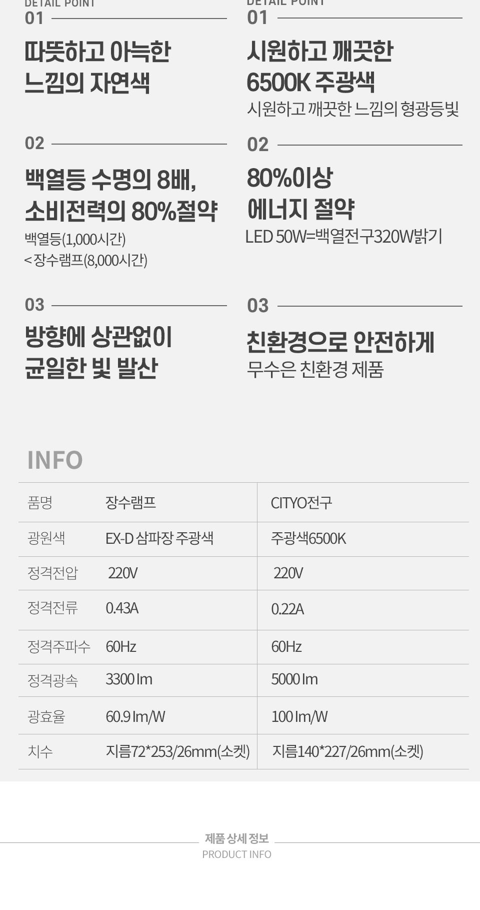 촬영지속광조명(1구)/스튜디오라이트/소프트박스/촬영용소프트박스/스탠드촬영조명/촬영조명/촬영용라이트/