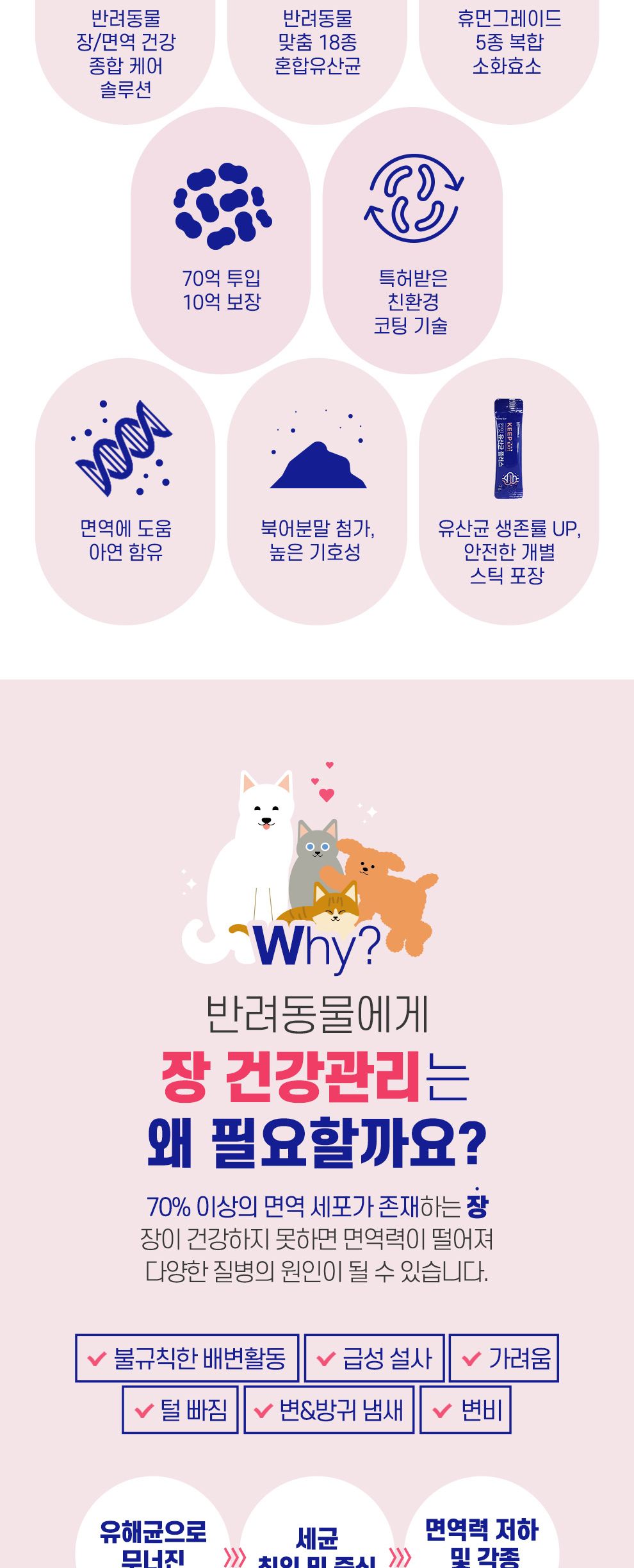 킵잇 유산균 플러스 2g x 30포/강아지킵잇유산균/애견유산균/애견영양제유산균/멍멍이유산균/반려견유산균/