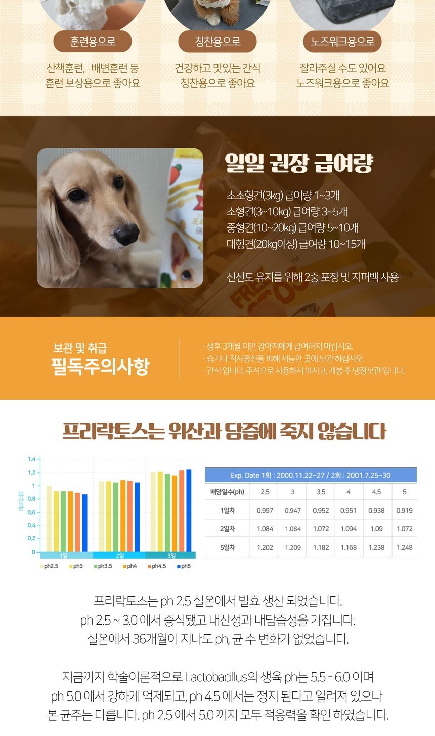 (프리락토스) 건강한 간식 120g (소프트트릿)/맛좋은강아지간식/건강한재료강아지간식/맛있는강아지간식/멍