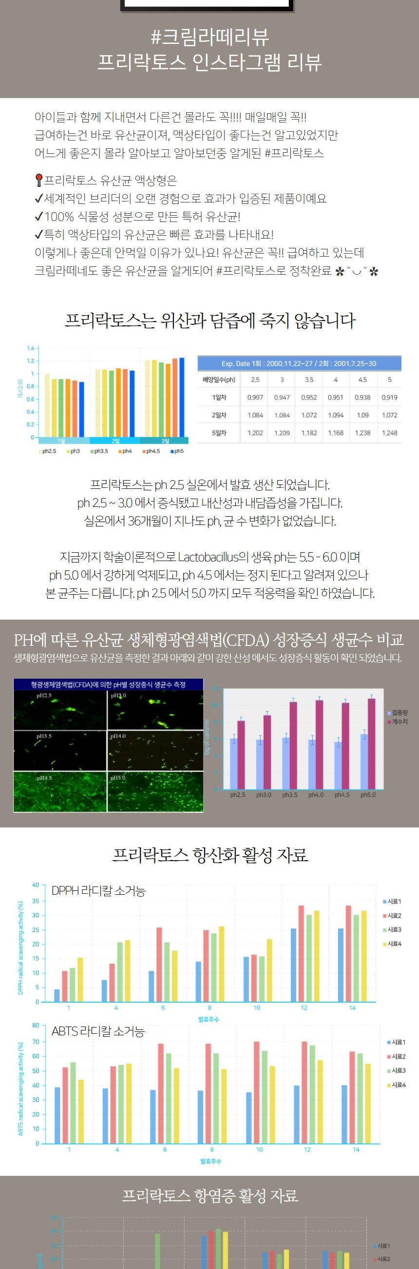 (프리락토스) 유산균 액상 100ml/강아지유산균/고양이유산균/강아지피부영양제/고양이피부영양제/반려동물