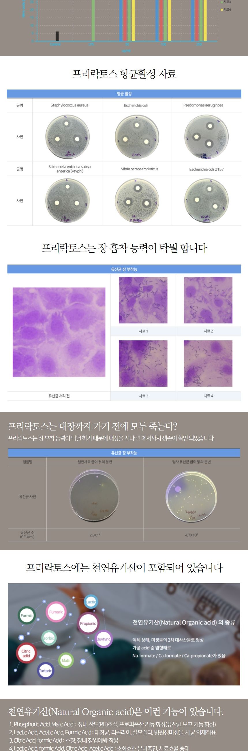 (프리락토스) 유산균 액상 30ml/강아지유산균/고양이유산균/강아지영양제/고양이영양제/강아지피부관리/고