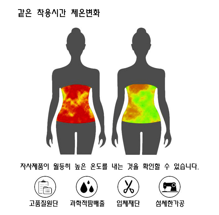 땀을바가지로복대 129-000047/뱃살빼기복대/보정속옷/복대/허리복대/몸매보정속옷/몸매보정복대/뱃살복대/