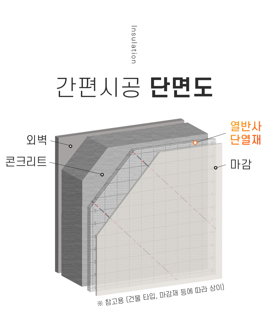 열반사 단열재 6T (100cmX50M)/단열재/겨울단열재/보온단열재/열반사단열재/단열소품/단열용품/겨울용품/보