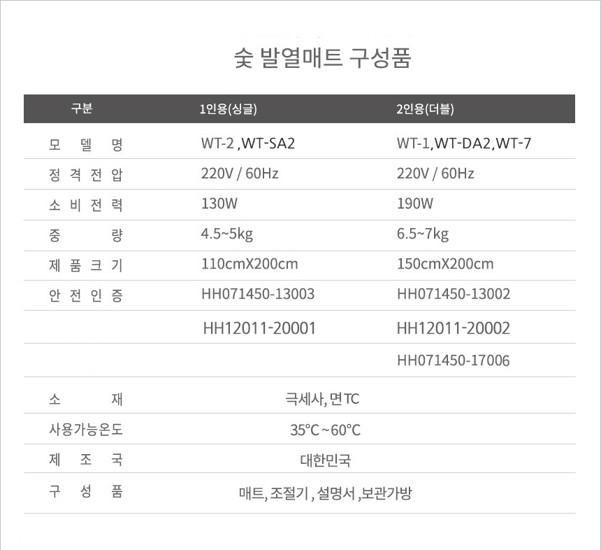 (다크그레이) 탄소매트 온열 숯 싱글 1인용 분리난방/전기장판/전기요/장판/겨울장판/거실장판/침대전기장