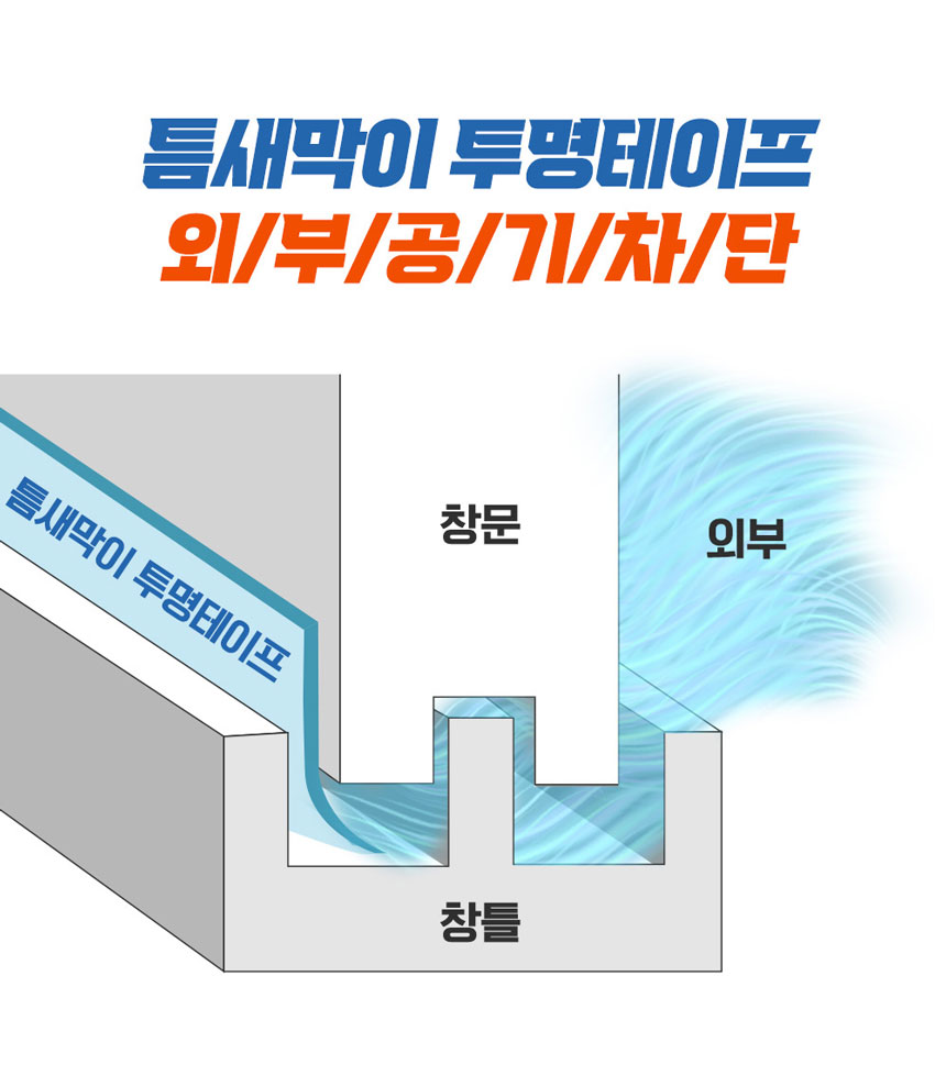 틈새막이 투명 방풍 테이프 25mm 3미터 문풍지 다용도문풍지 창문바람막이 틈새막이 창문틈새막이 단열문풍지 방한용문풍지 외풍차단문풍지 투명방풍테이프 방풍테이프 틈새막이테이프