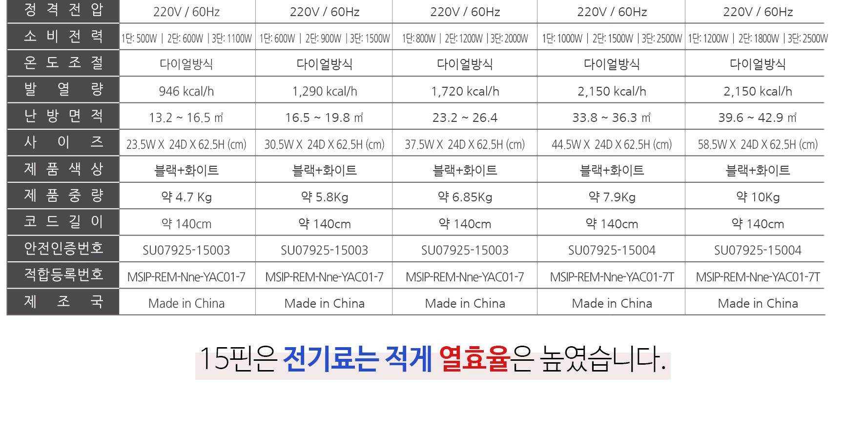타이머 7핀 라디에이터 HV-707T/전기라디에이터/난방라디에이터/전기난방라디에이터/컨벡션히터/사무실라디