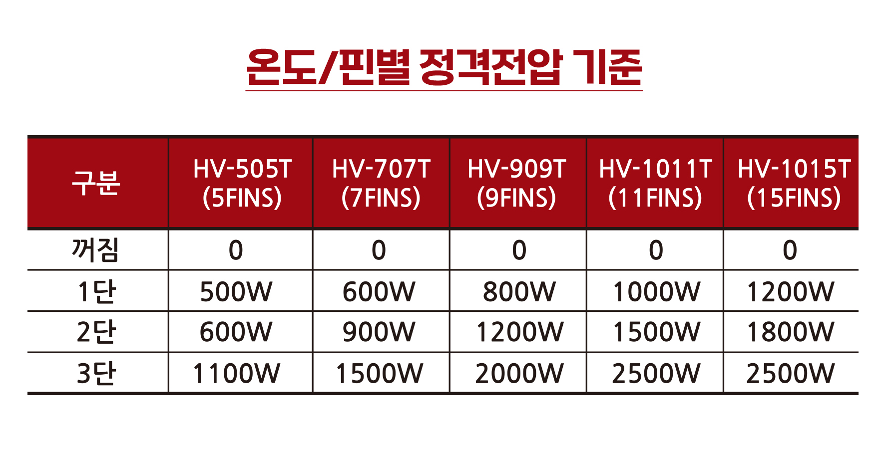 타이머 5핀 라디에이터 HV-505T/5핀라디에이터/전기라디에이터/난방라디에이터/전기난방라디에이터/온풍히
