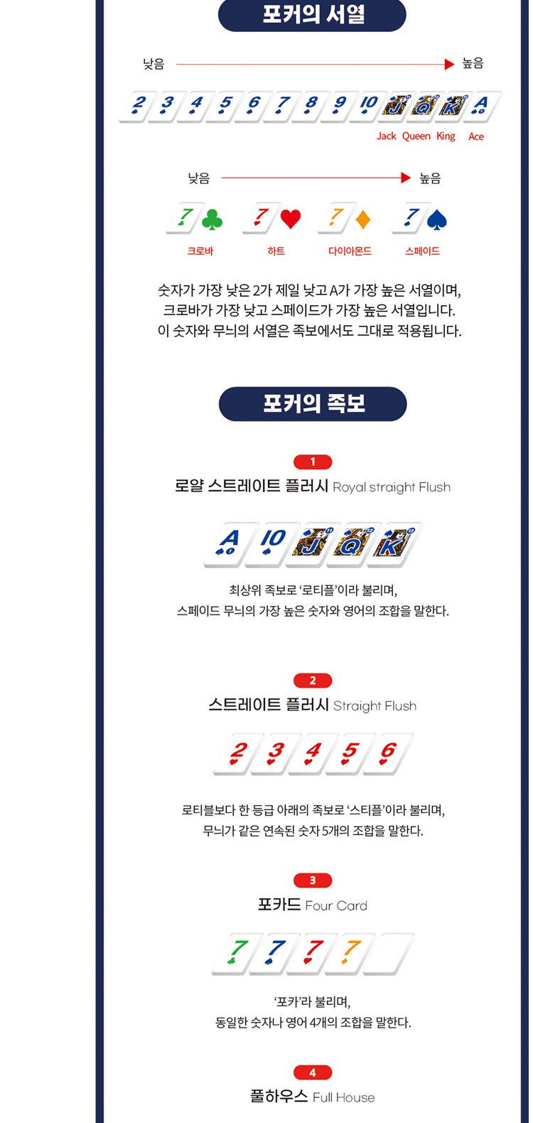 플레이 큐브 클래식/플레이큐브/플레이큐브게임/포커게임/가족보드게임/전략게임/전략보드게임/실내보드게