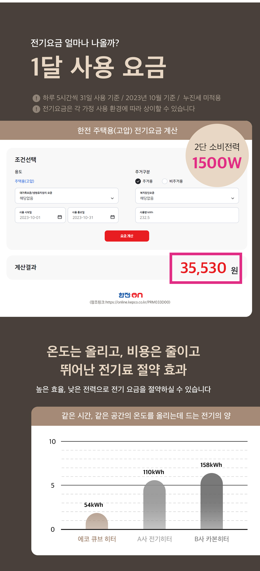 신일 에코 큐브 하이라이트 히터 2구 SEH-F1500HLB/자동온도조절히터/2단전기히터/다용도히터/가정용히터/