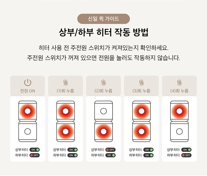 신일 에코 큐브 하이라이트 히터 2구 SEH-F1500HLB/자동온도조절히터/2단전기히터/다용도히터/가정용히터/