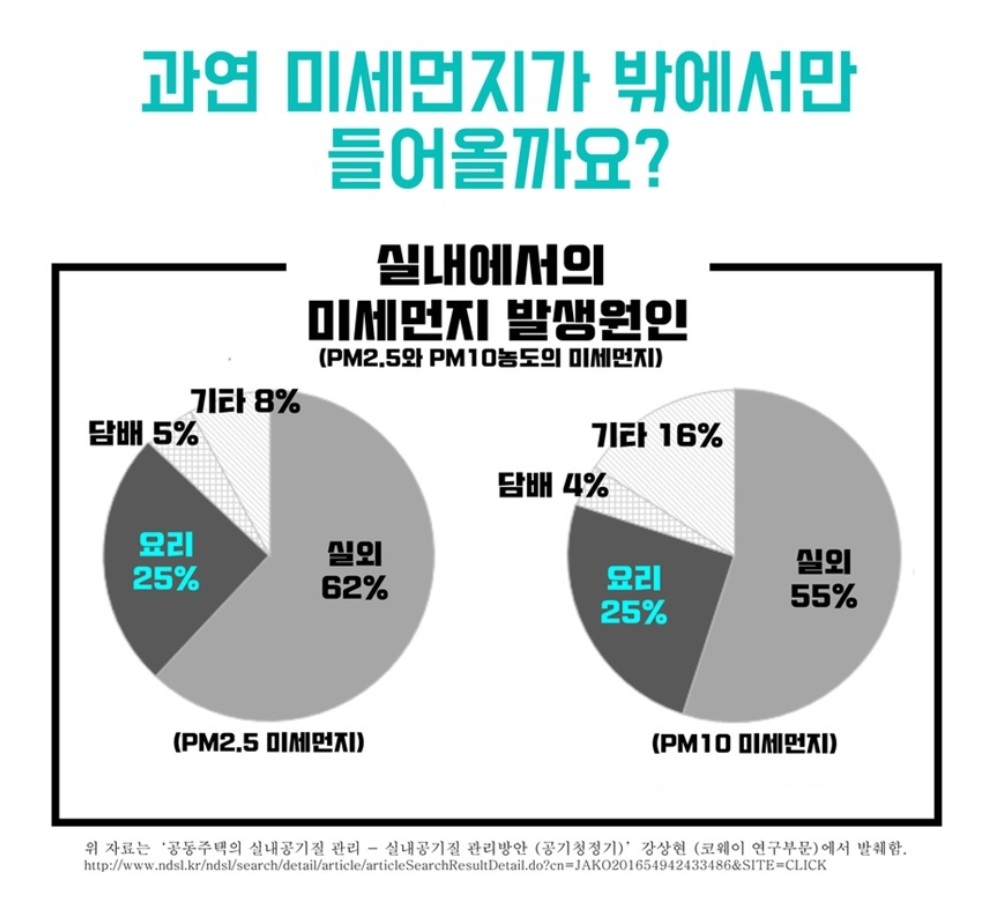 삼성 공기청정기필터 호환 CFX-A100D AX020FCVNDD/삼성공기청정기필터/호환필터/미세먼지제거/공기청정/미