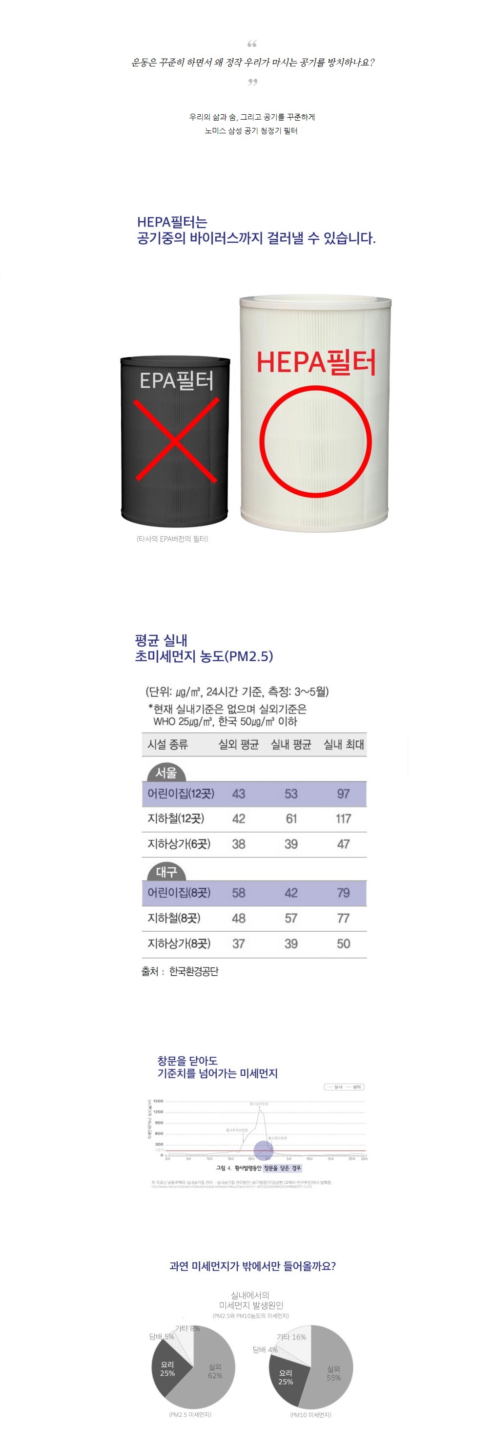 삼성 공기청정기필터 호환 CFX-G100D AX34N3020WWD/필터/헤파청정기/공기청정기필터/필터교체/간편교체/공