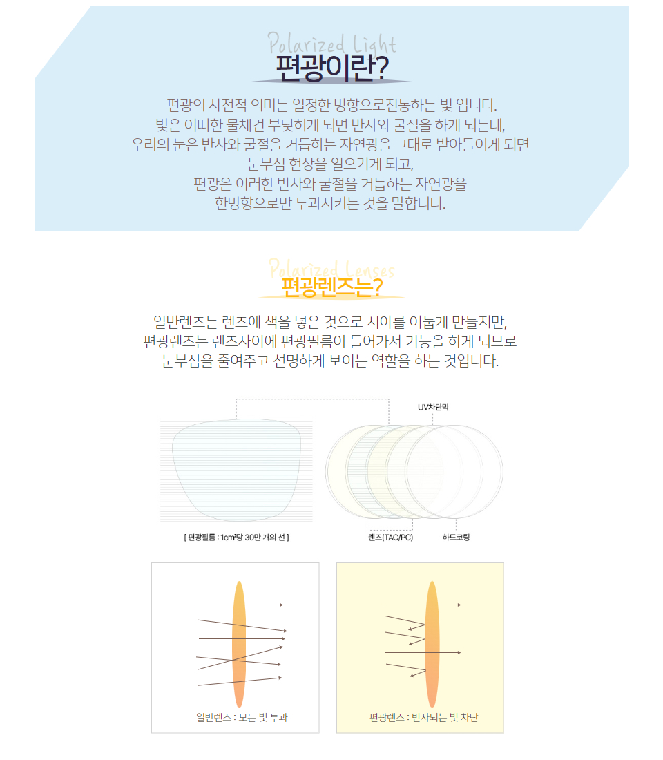 SG 편광선글라스 모자용 캡선글라스 모자부착선글/모자클립선글라스/모자용선글라스/모자용썬글라스/클립썬