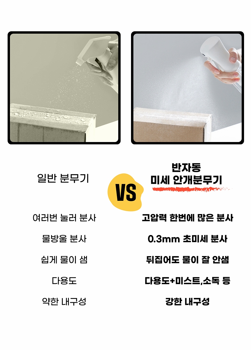 미용실 미세 안개스프레이 물 분무기 300ml 분사건 헤어분무기 화분분무기 안개분사분무기 안개분사물뿌리개 가정분무기 가정용분무기 물뿌리개 물뿌리기 미용분무기 분무기 분사기