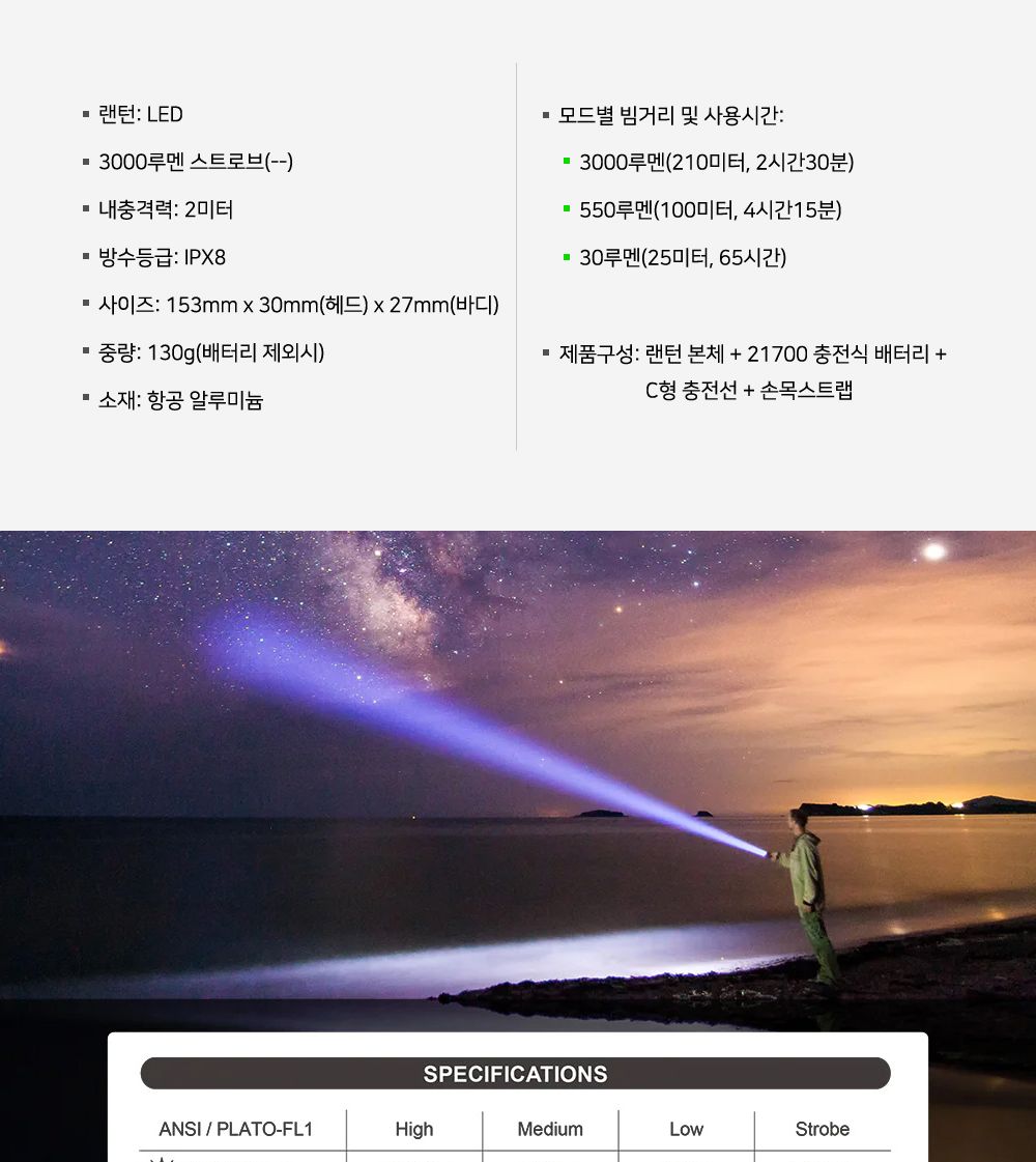 E52C 3000루멘 210미터빔거리 충전식 렌턴 3000루멘랜턴 3000루멘후레시 충전식렌턴 레저용라이트 LED손전등 LED라이트 LED작업등 LED랜턴 휴대용렌턴 휴대용손전등 휴대용작업등 낚시손전등