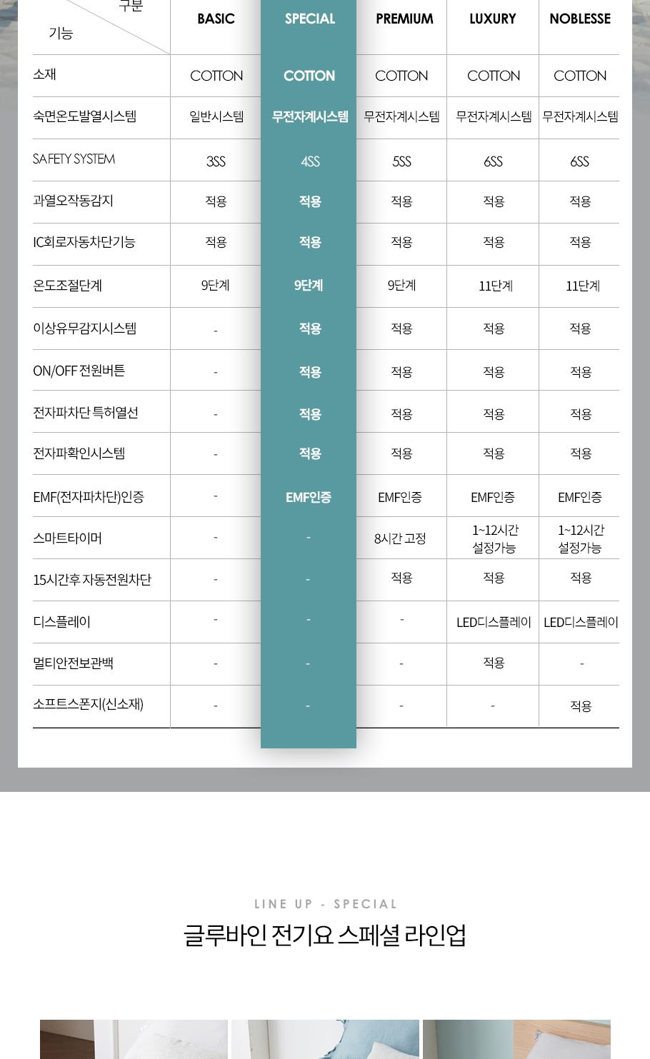 글루바인 전자파안심 전기요 프레이야 미니싱글/전기장판/전기매트/전기요/타이머전기장판/타이머전기매트/