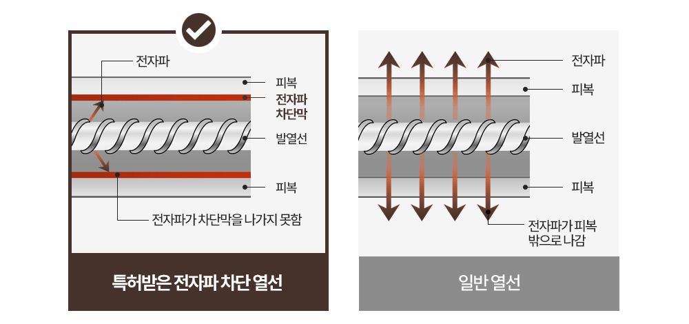 글루바인 G-793 전자파 안심 스마트 물세탁 탄소 매트/탄소매트/카본탄소매트/물세탁탄소매트/전기장판/전