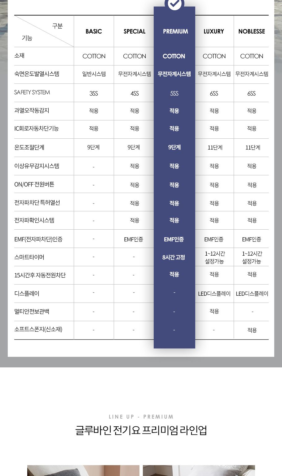 글루바인 전자파안심 타이머 전기요 GK-353 더블/전기장판/전기매트/전기요/타이머전기장판/타이머전기매트