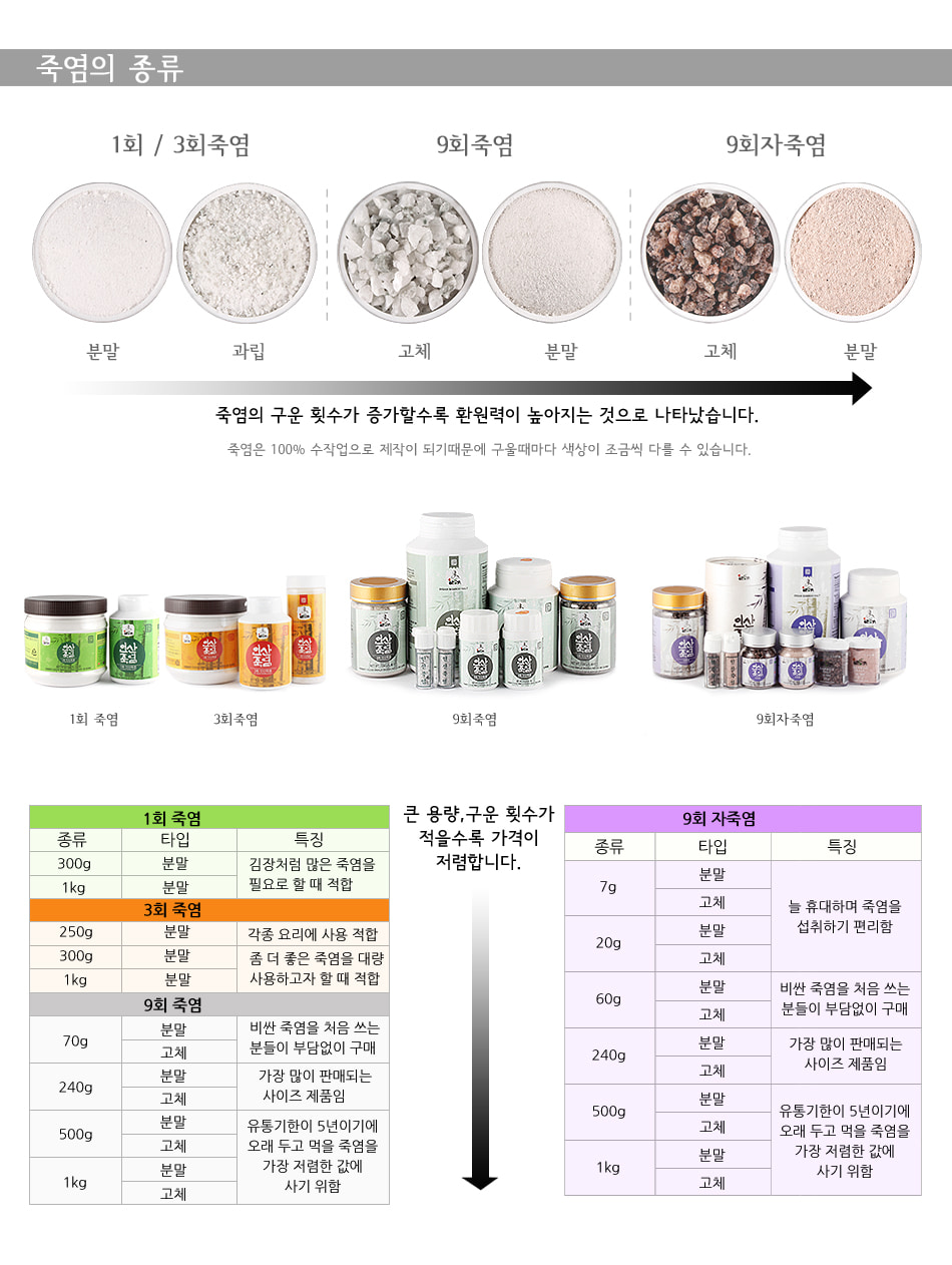 9회 인산자죽염 60g x 2개 세트/함양/기념품/특산품/선물하기좋은/고급스러운/경남기념품/경남특산품/9회죽