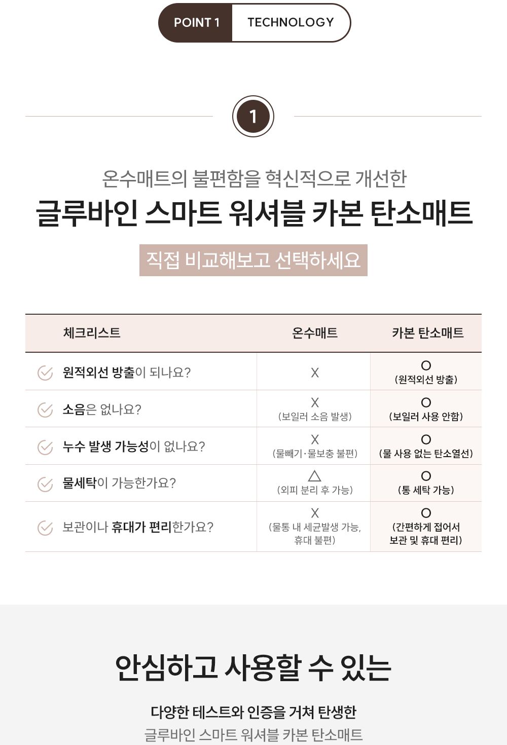 글루바인 G-792 전자파 안심 스마트 물세탁 탄소 매트/탄소매트/카본탄소매트/물세탁탄소매트/전기장판/전