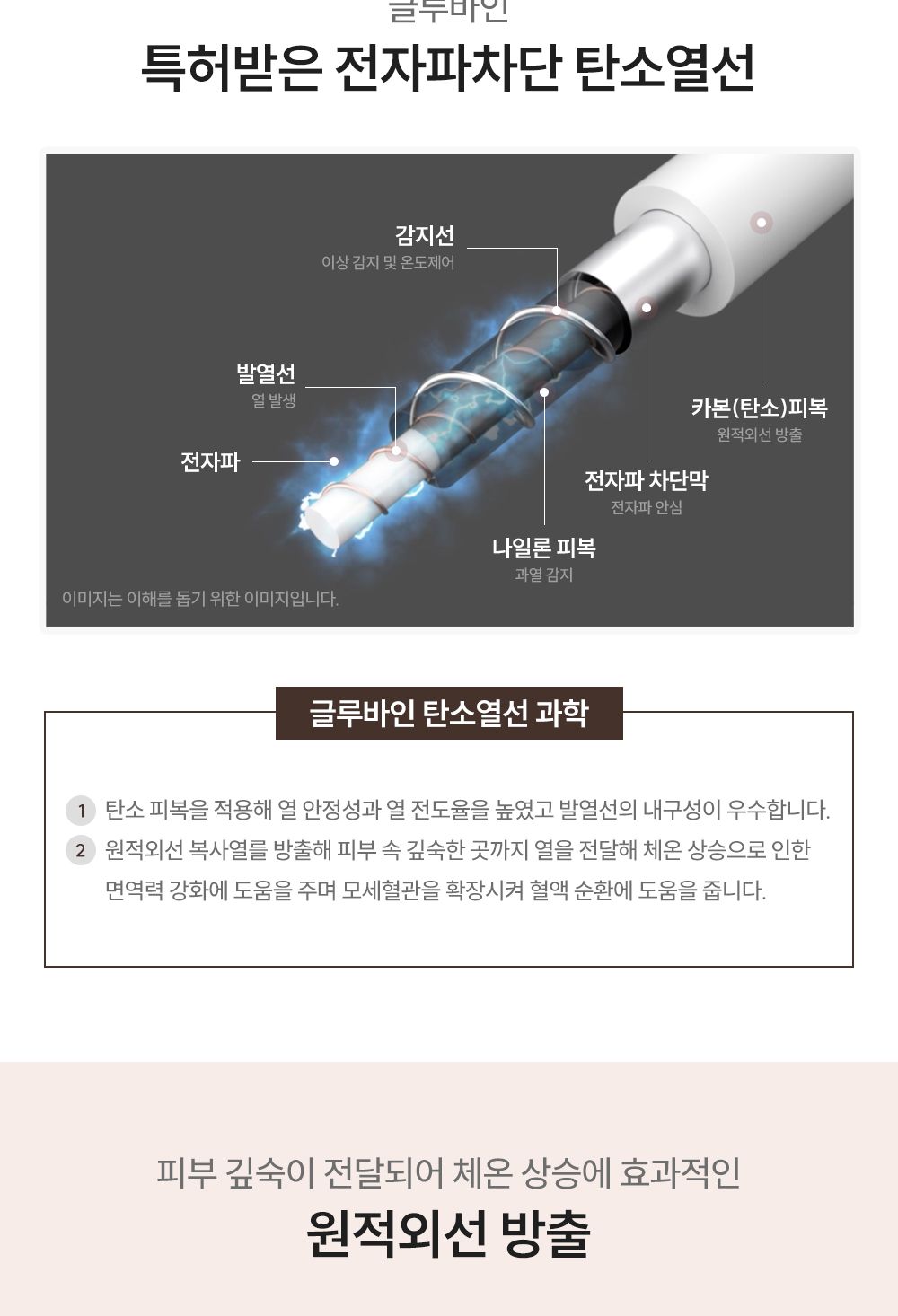 글루바인 G-792 전자파 안심 스마트 물세탁 탄소 매트/탄소매트/카본탄소매트/물세탁탄소매트/전기장판/전