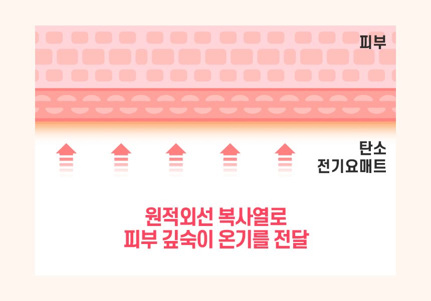 곰표한일 탄소 전기요 진그레이 초미니싱글 50x180/전기요/겨울전기요/따뜻한전기요/전기매트/겨울매트/보
