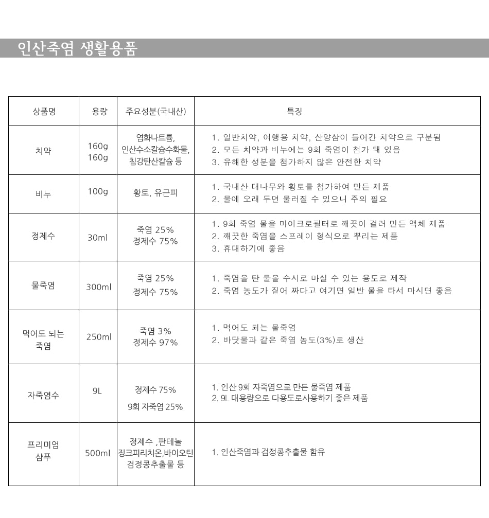 먹어도 되는 죽염 250ml/물죽염/죽염수/죽염물/죽염가글/50대/천일염소금/죽염치약/부모님선물/설선물세트/