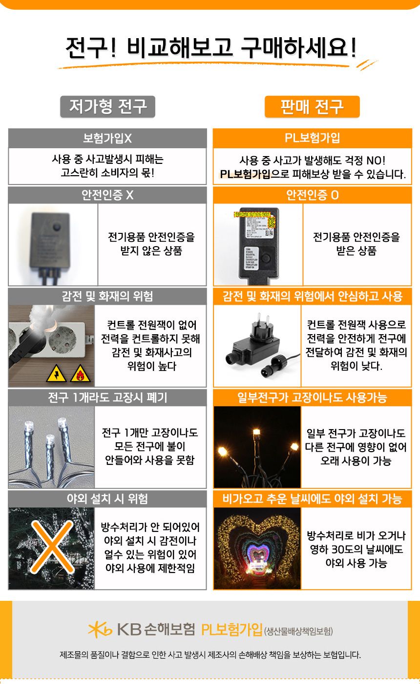 (은하수) 400구 투명선 LED 커튼 웜색 지니전구 점멸 크리스마스장식 크리스마스 트리전구 트리꾸미기 줄전구 감성 갬성템 집꾸미기 홈인테리어 인테리어소품