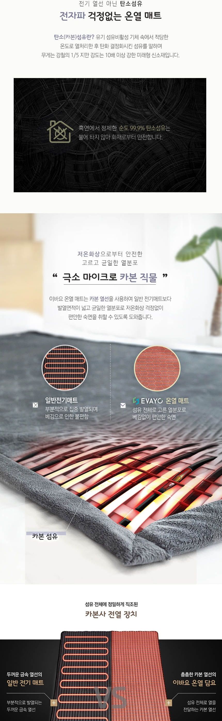 EVAYO DWS-03 DC24V 카본 온열 매트 더블+샤틴면커버/카본매트/카본온열매트/카본전기매트/전기장판/전기매