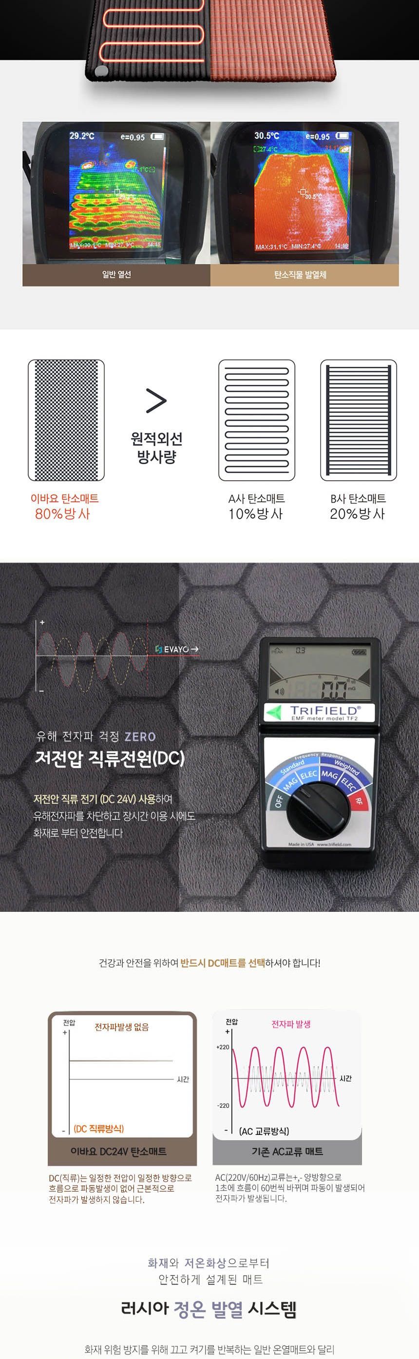 EVAYO DWS-03 DC24V 카본 온열 매트 더블+샤틴면커버/카본매트/카본온열매트/카본전기매트/전기장판/전기매