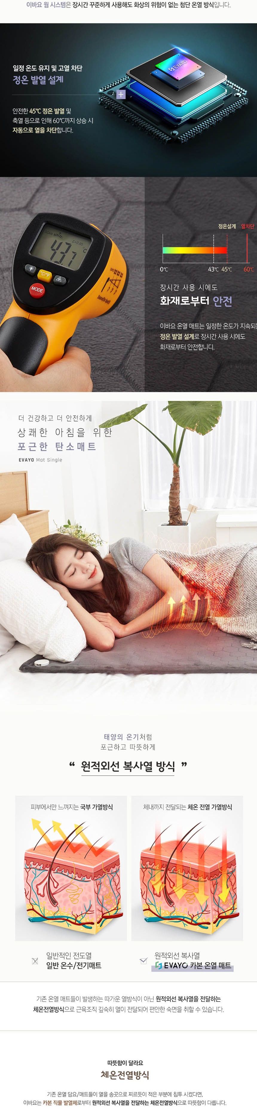 EVAYO DWS-03 DC24V 카본 온열 매트 더블+샤틴면커버/카본매트/카본온열매트/카본전기매트/전기장판/전기매