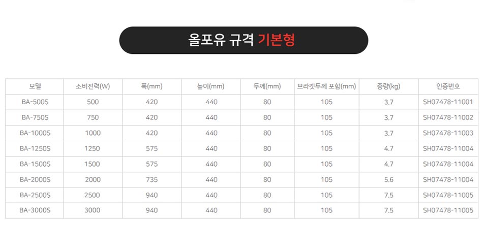 올포유 전기컨벡터 기본형 BA-750S/전기컨벡터/동파방지/화장실/전기스토브/전기컨벡터/벽걸이컨벡터/사무