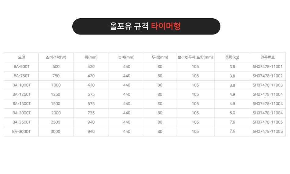올포유 전기컨벡터 타이머형 BA-1000T/전기컨벡터/동파방지/화장실/전기스토브/전기컨벡터/벽걸이컨벡터/사